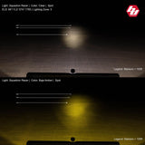 Squadron Racer Edition LED Auxiliary Light Pod - Universal